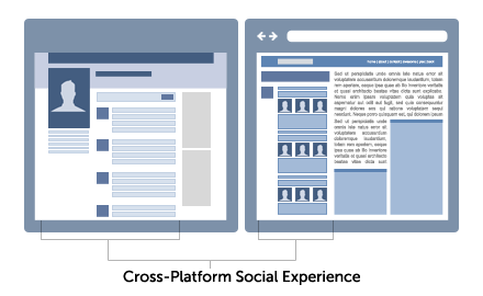 Cross-Platform Social Experiences | Stuzo